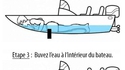 Comment empêcher un bateau de couler