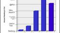 Statistiques qui pètent