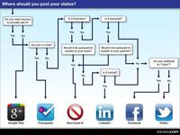 Statuts sur les réseaux sociaux