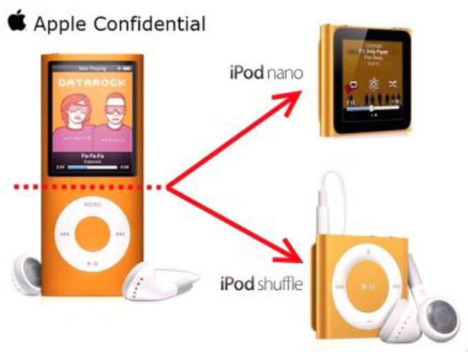 L'origine des nouveaux iPod révélée.