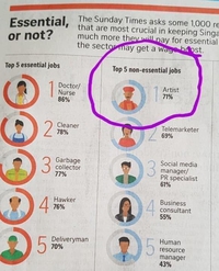 Les métiers les plus essentiels et les métiers les plus inutiles