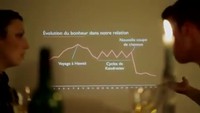 Conférence amoureuse