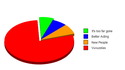 Sondage Twilight