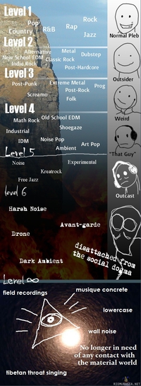 Six levels of social self-exile