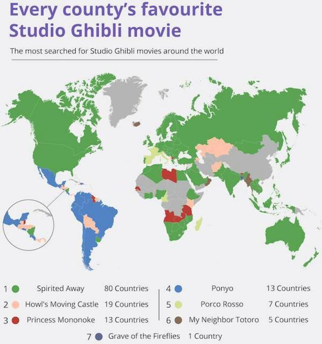 quel est votre Ghibli préféré ?