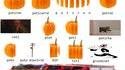 Variations potironesques