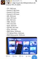 Télé française en 2025 = média de +50 ans