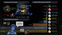 Statistiques Halo Reach