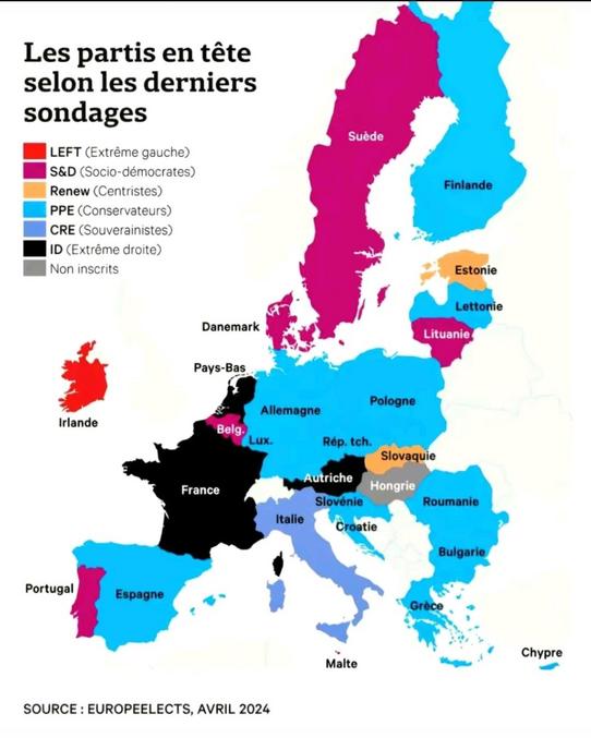 Au final les extrême ont peu progressé à l’assemblée européenne, seulement un siège de gagné, le groupe PPE de centre droit est majoritaire, y’a que la France qui est passé dans le côté obscur de la force . 