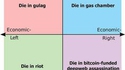 Mourir en opposant politique