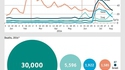 Statistiques conflictuelles