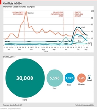 Statistiques conflictuelles