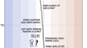 L'évolution de la température moyenne mondiale