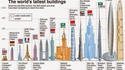 Evolution architecturale vertigineuse