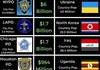 Comparaison de budget de la police de ville américaine 