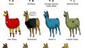 Plein de lamas