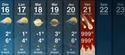 Météo des prochains jours