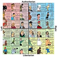 Echelle politique version Tintin