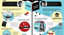 Orwell contre Huxley