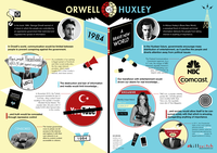 Orwell contre Huxley