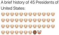 Bref historique de tous les Présidents américains