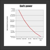 La puissance de Dieu