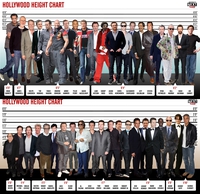 La taille des acteurs